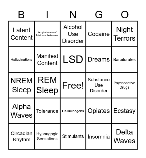 Biological Basis of Behavior Bingo Card