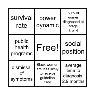 Late Diagnosis Ovarian Cancer Bingo Card