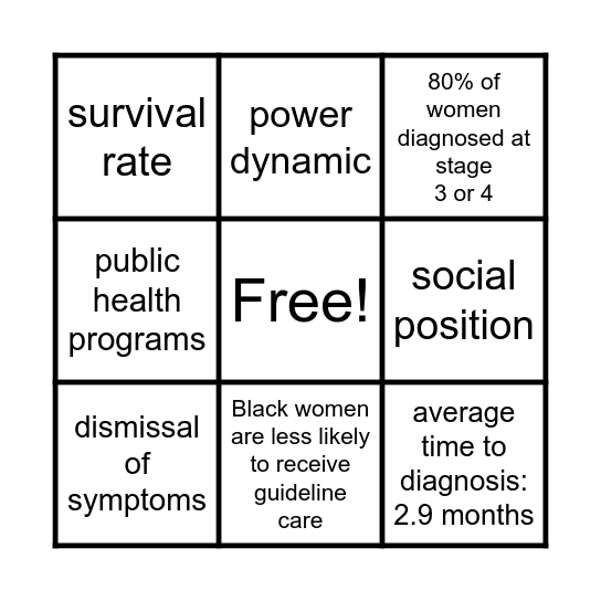 Late Diagnosis Ovarian Cancer Bingo Card