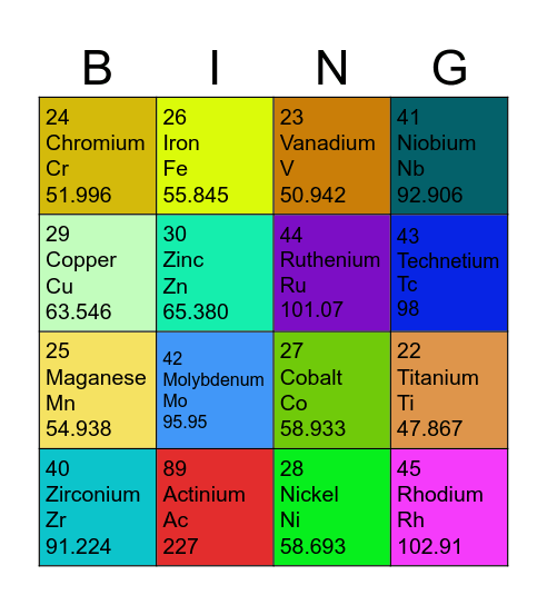 Board part 2 Bingo Card