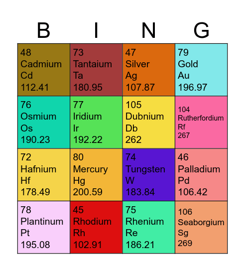 Board part 3 Bingo Card