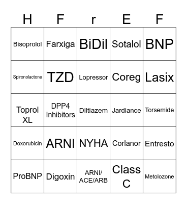 Heart Failure Bingo Card