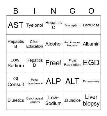Liver Cirrhosis Bingo Card