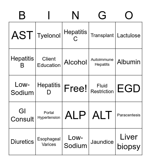 Liver Cirrhosis Bingo Card