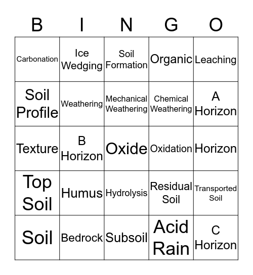 Weathering and Soil Formation Ch 7 Bingo Card