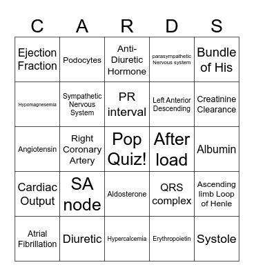 Cardiology Bingo Card