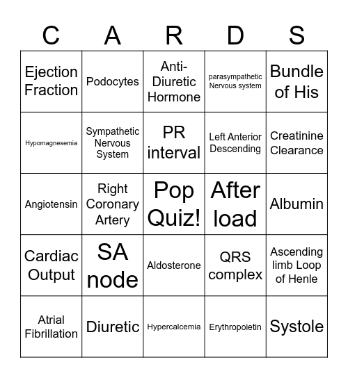 Cardiology Bingo Card