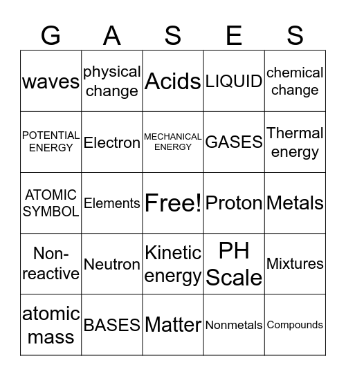 SCIENCING Bingo Card