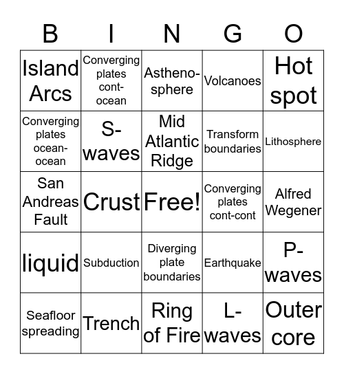 Plate Techtonics BINGO Card