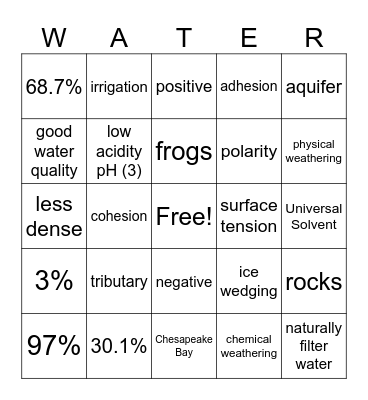 Water and Watershed CFA Bingo Card