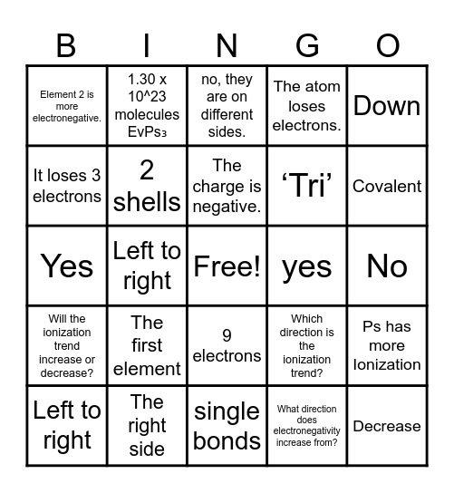 Chemistry Bingo Card