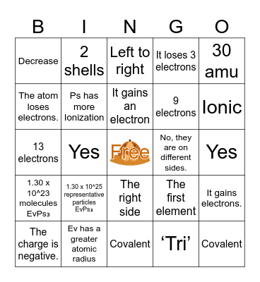 Chemistry Bingo! Bingo Card