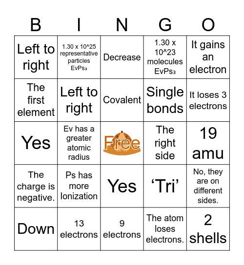 Chemistry Bingo! Bingo Card