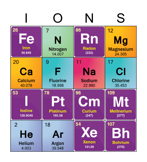 Periodic Table Bingo Card