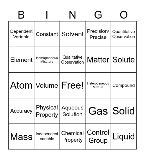Review Bingo: Chemistry Unit 1 Bingo Card