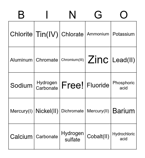 Common Ions Bingo Card