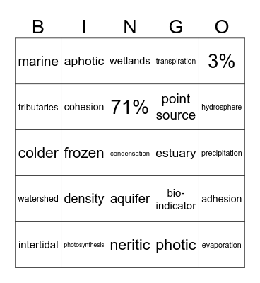 Hydrosphere Unit Study guide Bingo Card