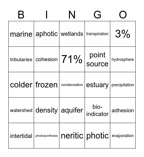 Hydrosphere Unit Study guide Bingo Card