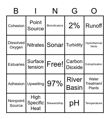Hydrosphere Bingo Card