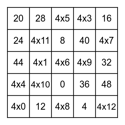 Multiplication Bingo - 4s Bingo Card