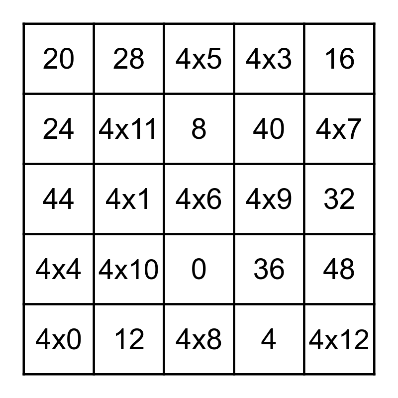 Multiplication Bingo - 4s Bingo Card