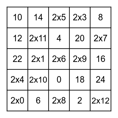 Multiplication Bingo - 2's Bingo Card
