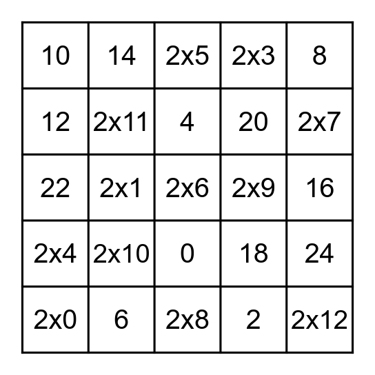 Multiplication Bingo - 2's Bingo Card