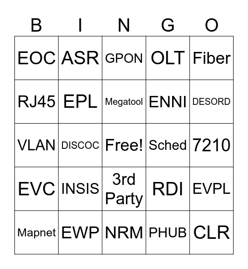 Service Design Bingo Card