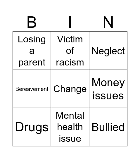 Anxiety disorders causes/triggers Bingo Card