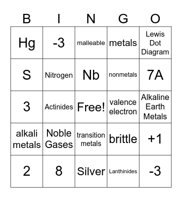 Periodic Table Bingo Card