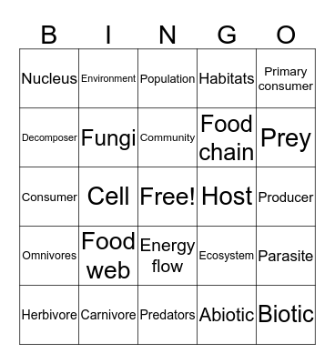 Ecosystem  Bingo Card