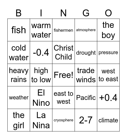 El Nino Bingo Card