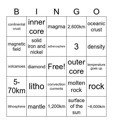 Layers of the Earth Bingo Card