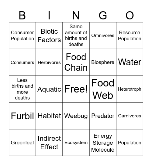 Populations & Resources Bingo Card