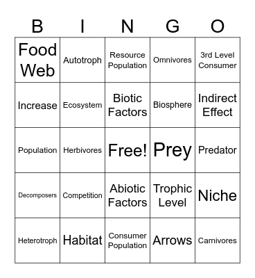 Populations & Resources Bingo Card