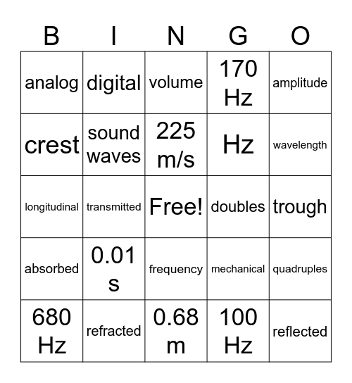 WAVES TEST REVIEW Bingo Card