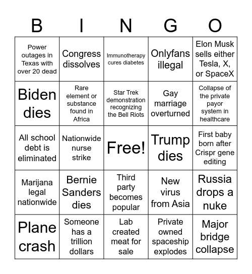 2024 predictions Bingo Card