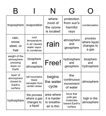 Hydrosphere/Atmosphere Bingo Card