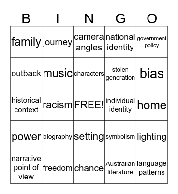 The Rabbit Proof Fence Bingo Card