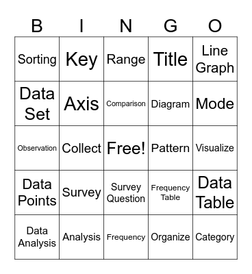 Data Management Bingo Card