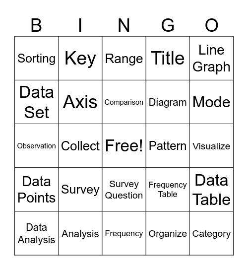 Data Management Bingo Card
