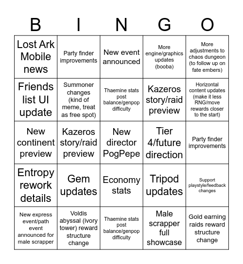 Lost Ark - 2023 Winter Loaon Bingo Card