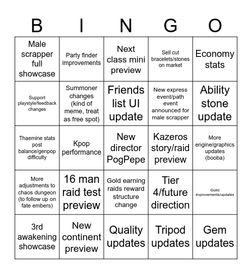 Lost Ark - 2023 Winter Loaon Bingo Card