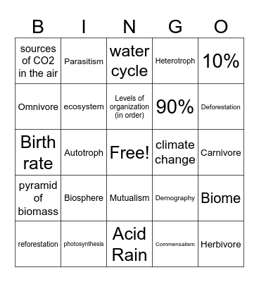 Fall Biology Final exam bingo game 1 Bingo Card