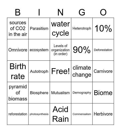 Fall Biology Final exam bingo game 1 Bingo Card