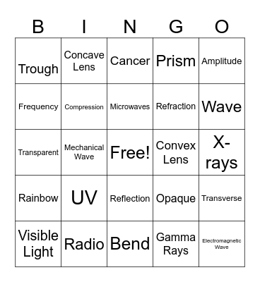 Waves Bingo Card