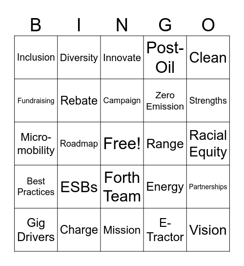Forth Lingo Bingo Card