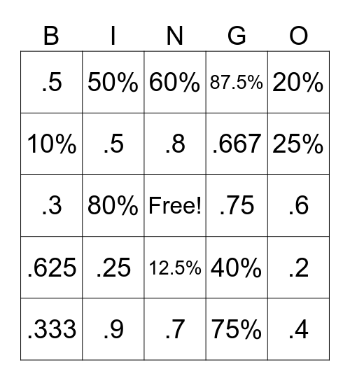 Fraction to Decimal and  Percent Bingo Card