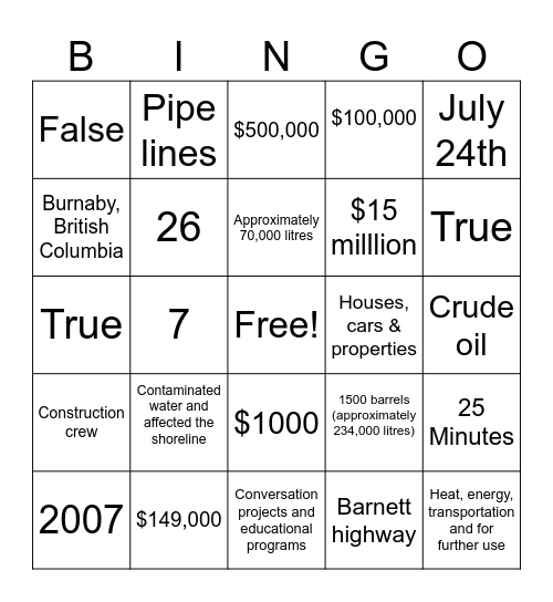 Fluid Spills Bingo Card