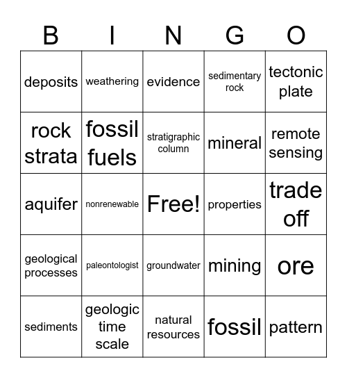 Earth's Resources Vocab Bingo Card